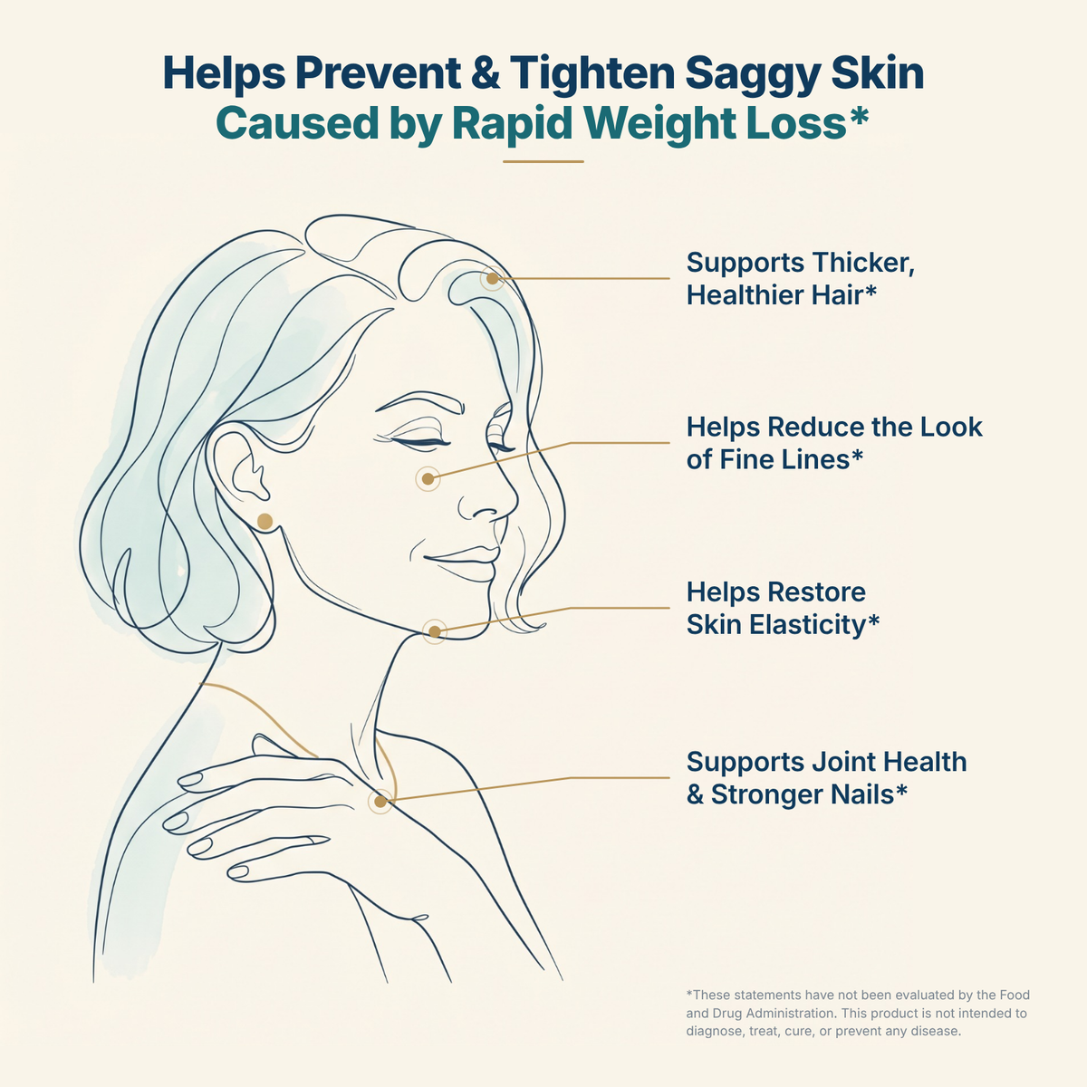 Skin Tightening Collagen™ - 60 Days Bundle