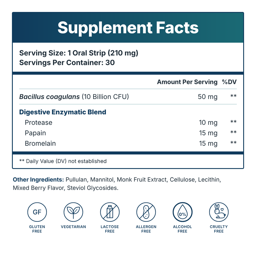 GLP-1 Gut SOS Strips