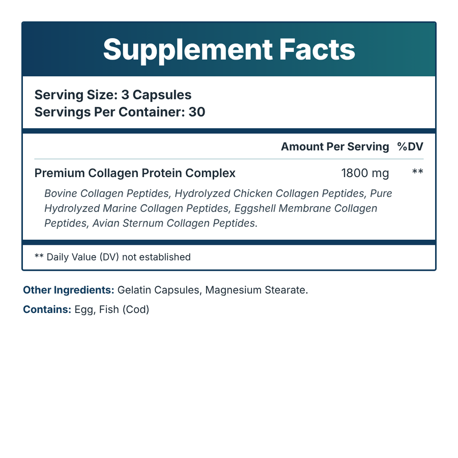 Skin Tightening Collagen™
